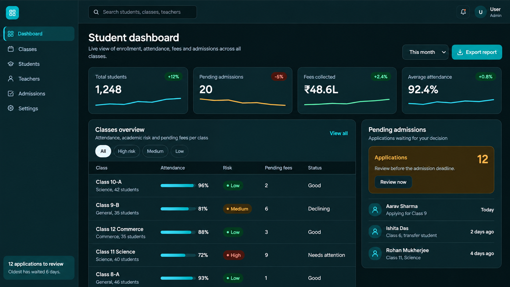 Web dashboard developed by Belonix